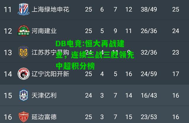 DB电竞:恒大再战建业，连续三战三胜领先中超积分榜