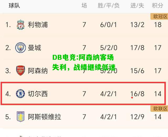 DB电竞:阿森纳客场失利，战绩继续低迷