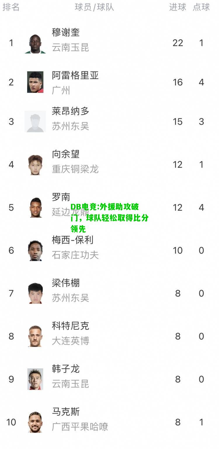 DB电竞:外援助攻破门，球队轻松取得比分领先