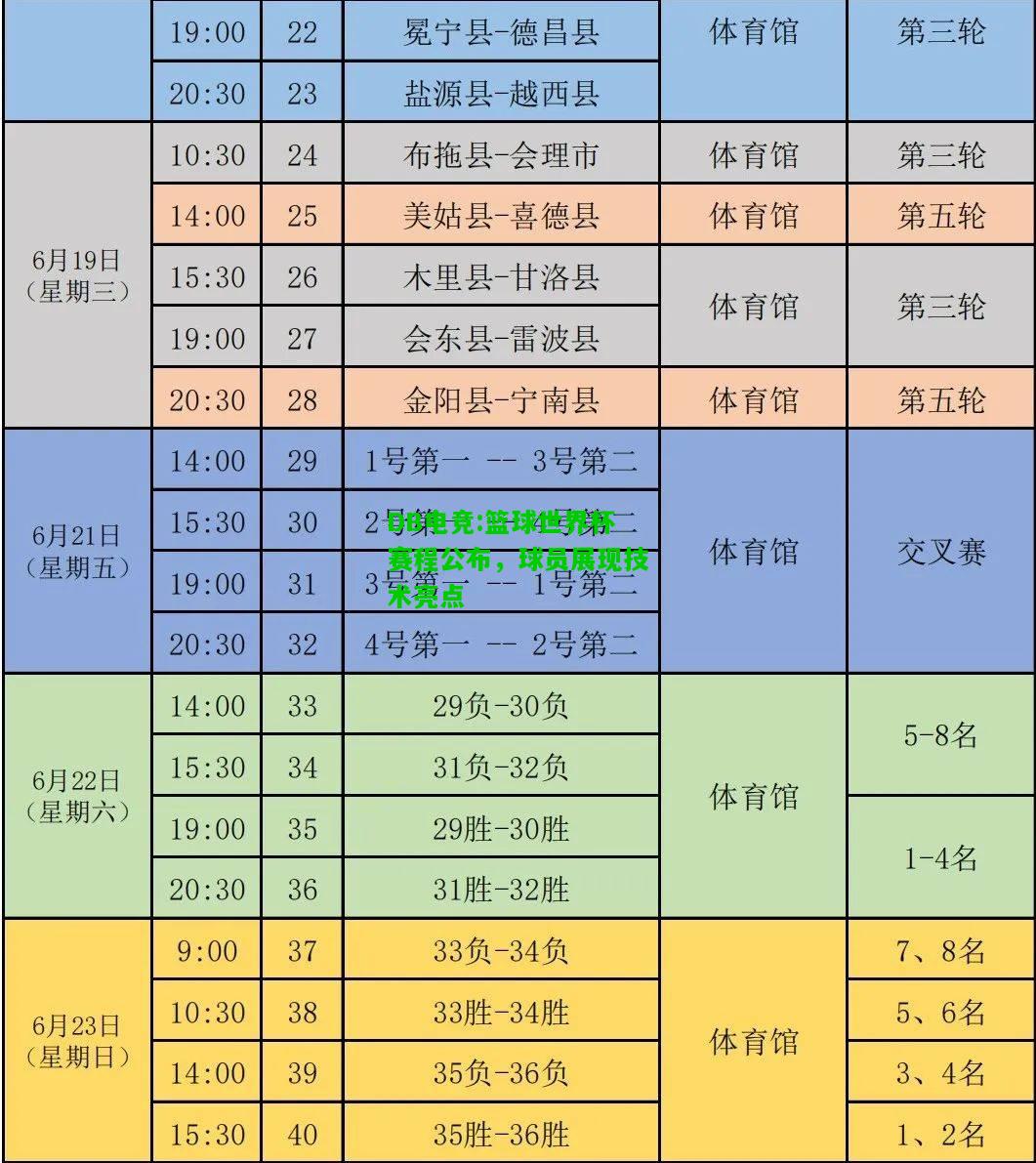 DB电竞:篮球世界杯赛程公布，球员展现技术亮点