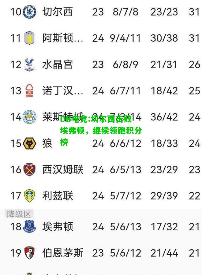 DB电竞:切尔西击败埃弗顿，继续领跑积分榜