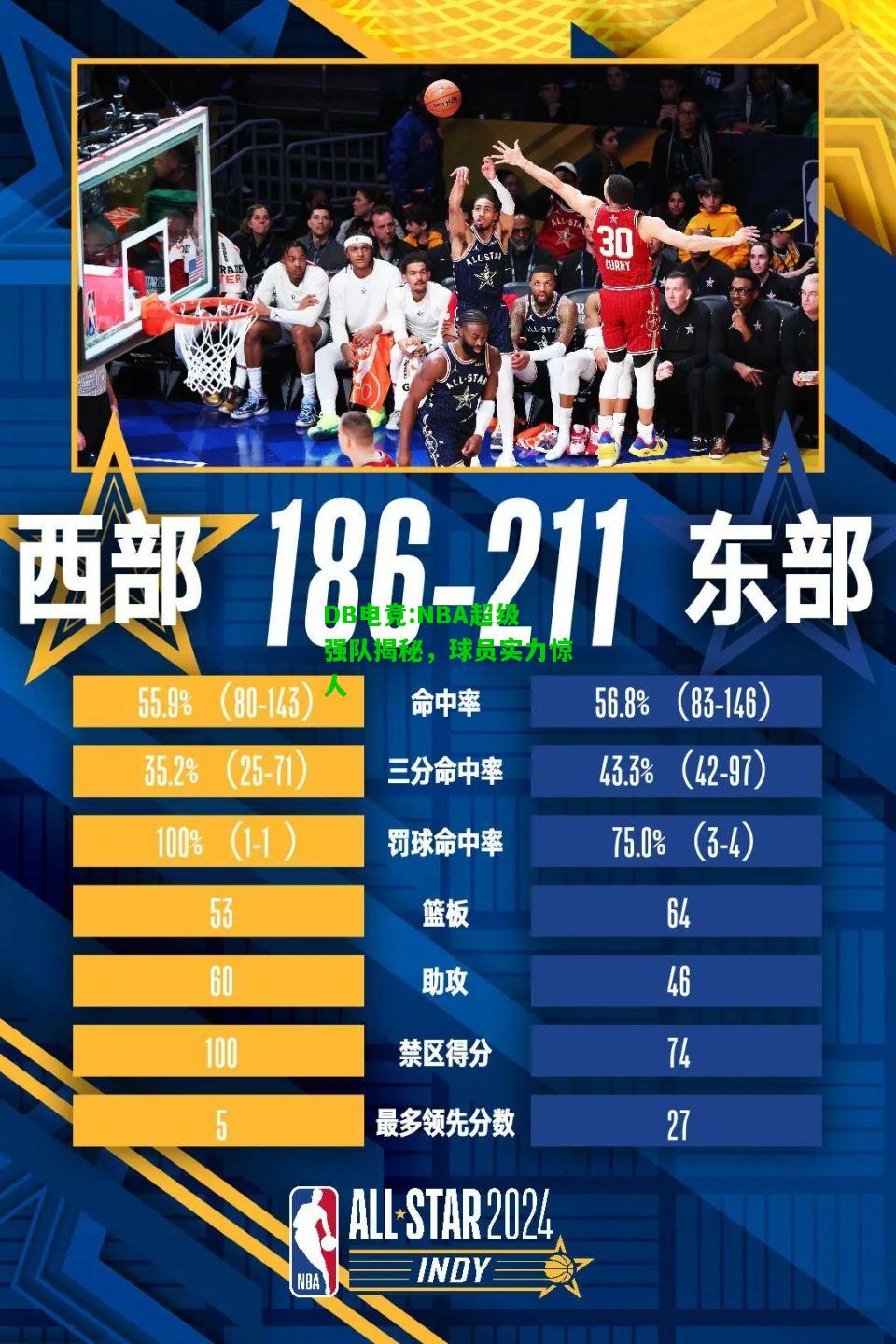 DB电竞:NBA超级强队揭秘，球员实力惊人