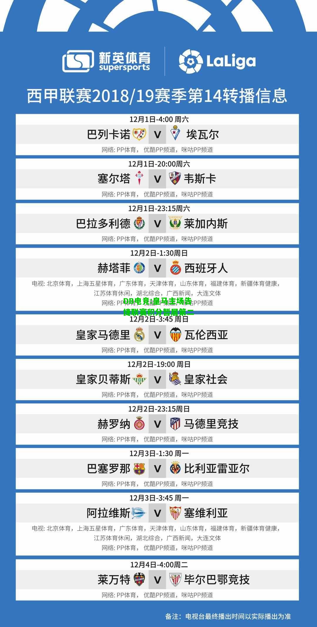 DB电竞:皇马主场告捷联赛积分暂居第二